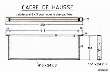 Fabrication du ruche